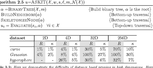 Figure 4 for ASKIT: Approximate Skeletonization Kernel-Independent Treecode in High Dimensions