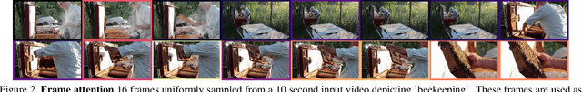 Figure 3 for An Image is Worth 16x16 Words, What is a Video Worth?