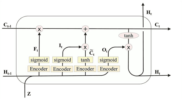 Figure 3 for Joint Extraction of Entity and Relation with Information Redundancy Elimination
