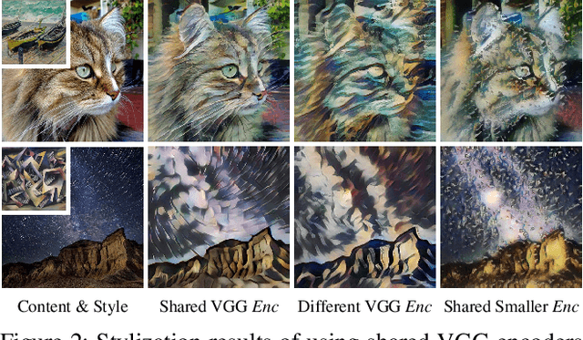 Figure 3 for Dynamic Instance Normalization for Arbitrary Style Transfer