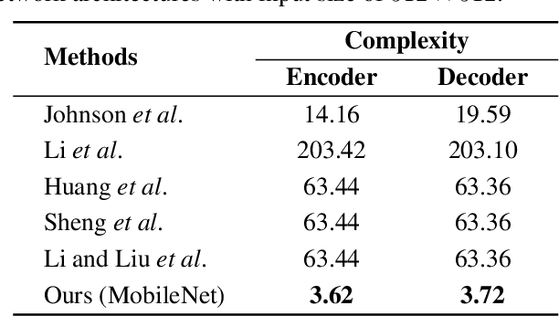 Figure 2 for Dynamic Instance Normalization for Arbitrary Style Transfer