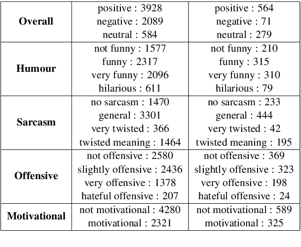 Figure 2 for Team Neuro at SemEval-2020 Task 8: Multi-Modal Fine Grain Emotion Classification of Memes using Multitask Learning