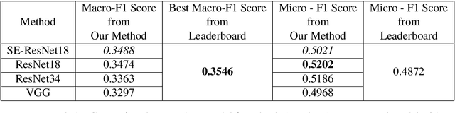 Figure 4 for Team Neuro at SemEval-2020 Task 8: Multi-Modal Fine Grain Emotion Classification of Memes using Multitask Learning