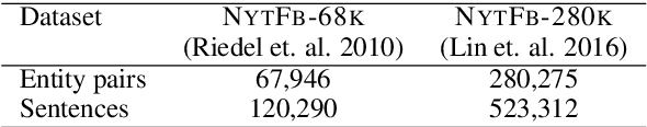 Figure 2 for Structured Minimally Supervised Learning for Neural Relation Extraction