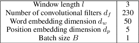 Figure 3 for Structured Minimally Supervised Learning for Neural Relation Extraction
