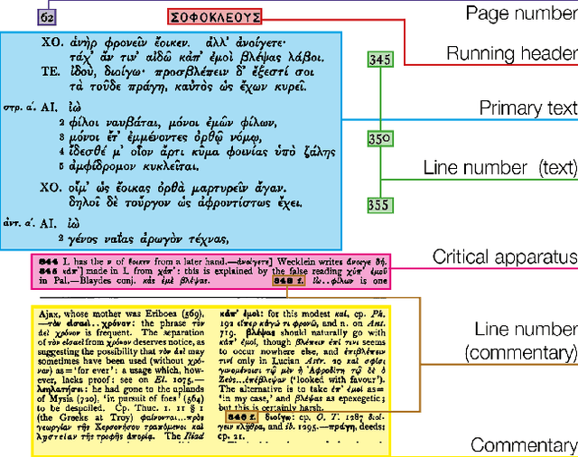 Figure 4 for Optical Character Recognition of 19th Century Classical Commentaries: the Current State of Affairs
