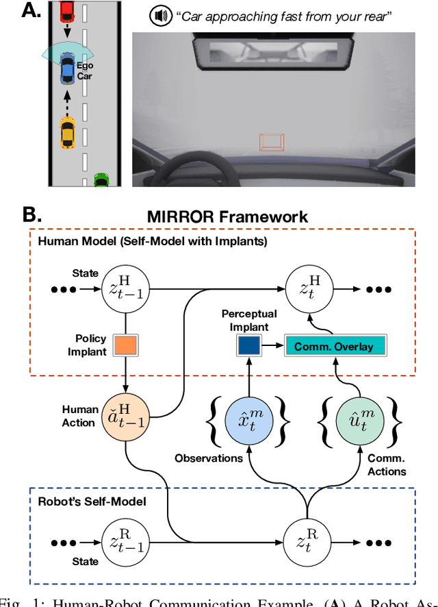 Figure 1 for MIRROR: Differentiable Deep Social Projection for Assistive Human-Robot Communication