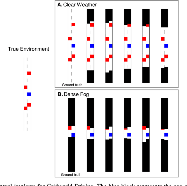 Figure 3 for MIRROR: Differentiable Deep Social Projection for Assistive Human-Robot Communication