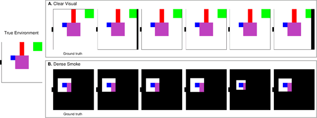 Figure 4 for MIRROR: Differentiable Deep Social Projection for Assistive Human-Robot Communication