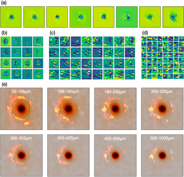 Figure 4 for From Laser Speckle to Particle Size Distribution in drying powders: A Physics-Enhanced AutoCorrelation-based Estimator (PEACE)