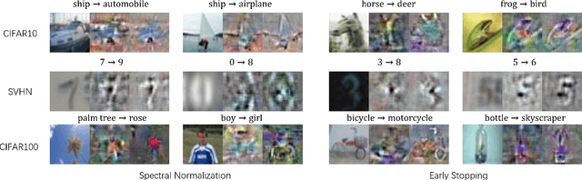 Figure 4 for On the Role of Generalization in Transferability of Adversarial Examples