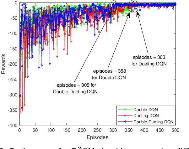Figure 2 for Trajectory and Passive Beamforming Design for IRS-aided Multi-Robot NOMA Indoor Networks