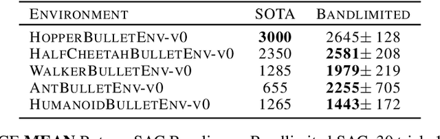 Figure 2 for Band-limited Soft Actor Critic Model