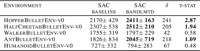 Figure 3 for Band-limited Soft Actor Critic Model