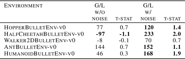 Figure 4 for Band-limited Soft Actor Critic Model