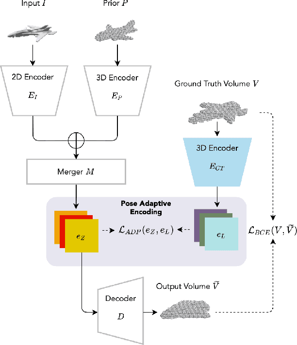 Figure 3 for Pose Adaptive Dual Mixup for Few-Shot Single-View 3D Reconstruction