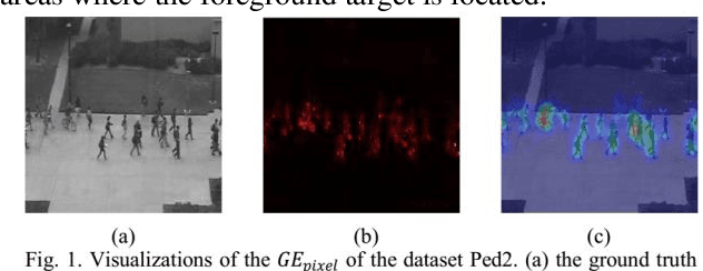 Figure 1 for A Boost Strategy to the Generative Error Based Video Anomaly Detection Algorithms