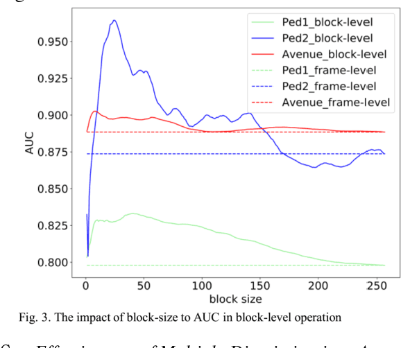 Figure 4 for A Boost Strategy to the Generative Error Based Video Anomaly Detection Algorithms