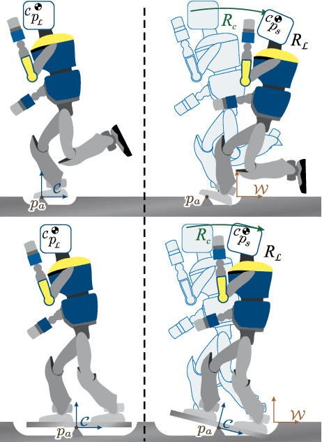 Figure 1 for Lyapunov-Stable Orientation Estimator for Humanoid Robots