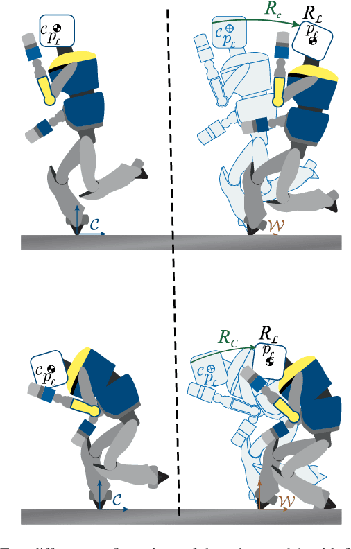 Figure 2 for Lyapunov-Stable Orientation Estimator for Humanoid Robots