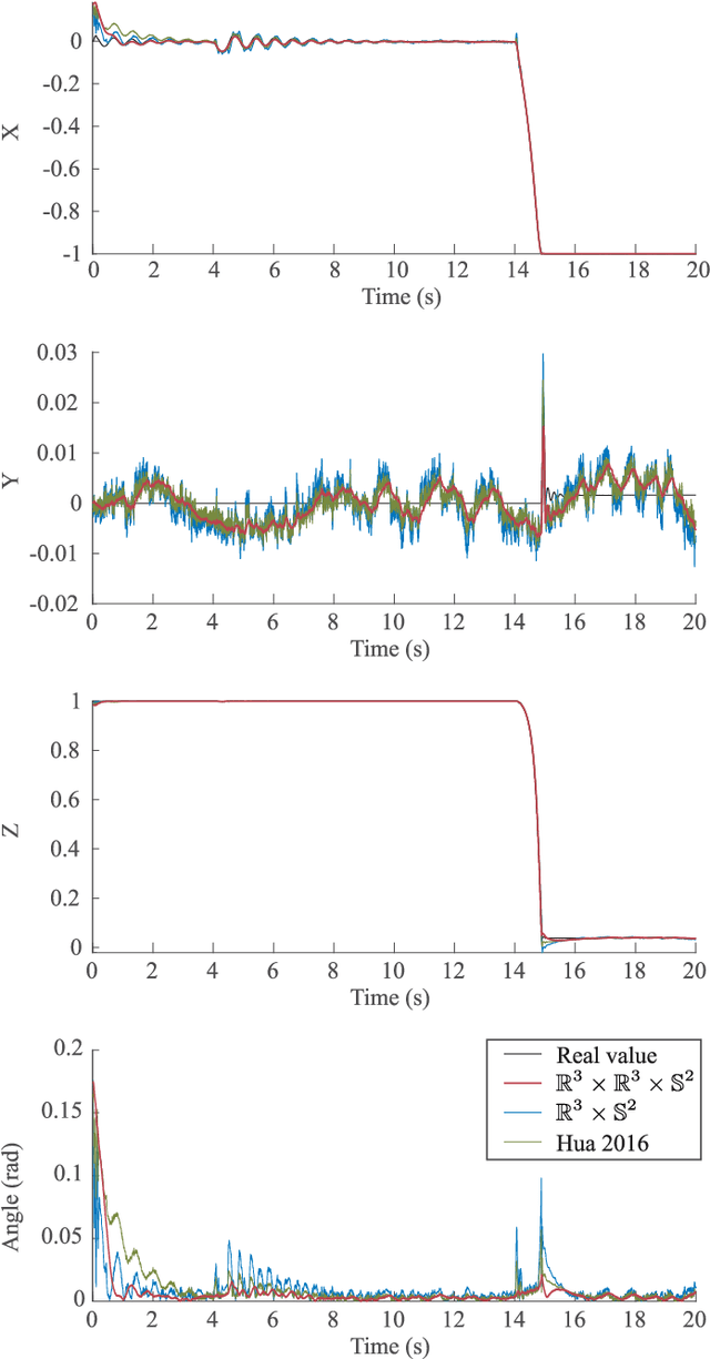 Figure 4 for Lyapunov-Stable Orientation Estimator for Humanoid Robots