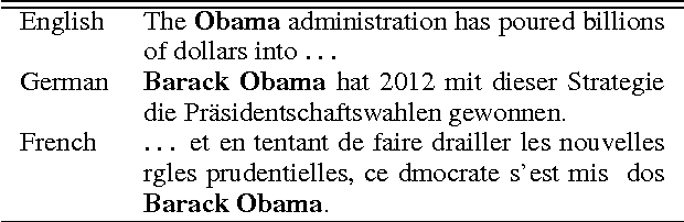 Figure 1 for "Translation can't change a name": Using Multilingual Data for Named Entity Recognition