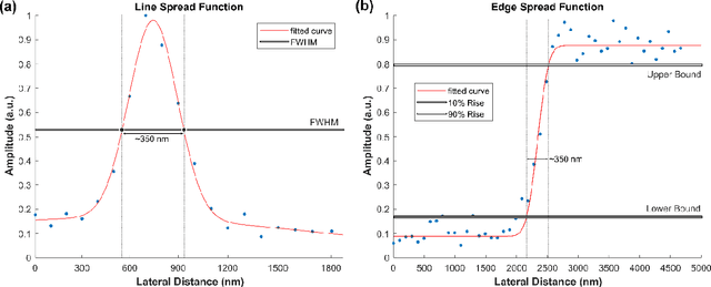 Figure 3 for Label-free virtual Hematoxylin and Eosin (H&E) staining using second generation Photoacoustic Remote Sensing (PARS)