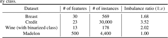 Figure 1 for HexaGAN: Generative Adversarial Nets for Real World Classification
