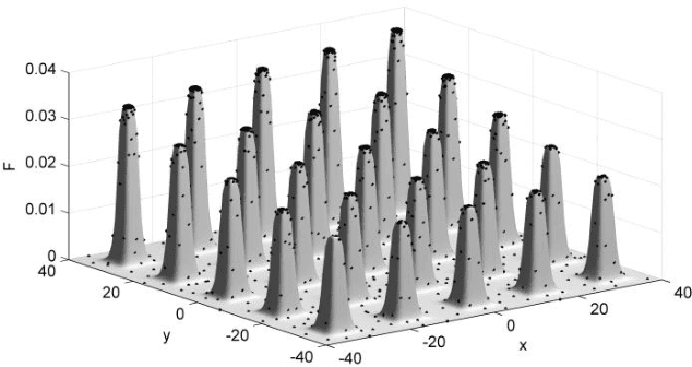 Figure 4 for A Cumulative Multi-Niching Genetic Algorithm for Multimodal Function Optimization