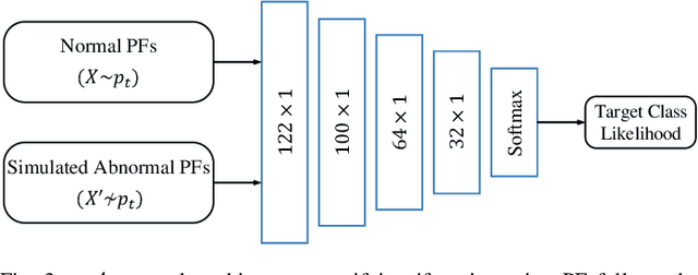 Figure 3 for End-to-End Adversarial Learning for Intrusion Detection in Computer Networks