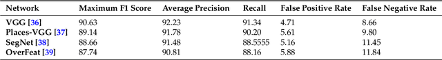 Figure 4 for Unstructured Road Segmentation using Hypercolumn based Random Forests of Local experts