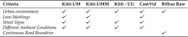 Figure 2 for Unstructured Road Segmentation using Hypercolumn based Random Forests of Local experts