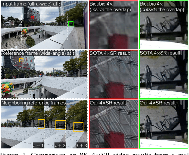 Figure 1 for Reference-based Video Super-Resolution Using Multi-Camera Video Triplets