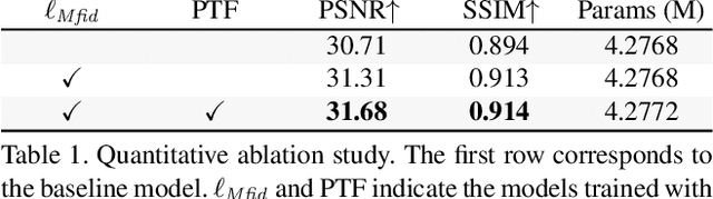 Figure 2 for Reference-based Video Super-Resolution Using Multi-Camera Video Triplets