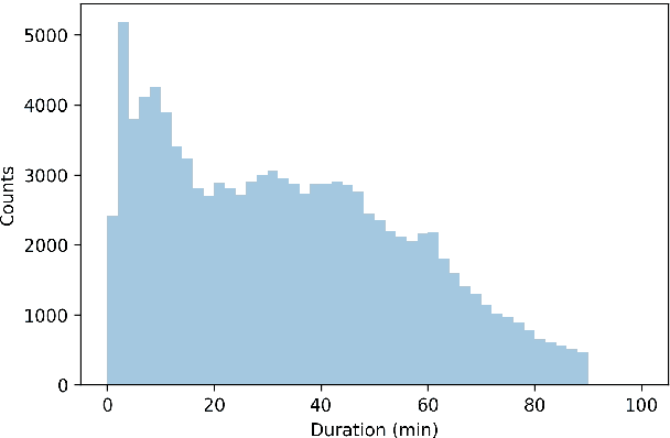 Figure 1 for The Spotify Podcasts Dataset