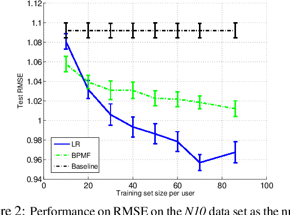 Figure 3 for A Framework for Optimizing Paper Matching