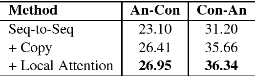 Figure 3 for Automatic Transferring between Ancient Chinese and Contemporary Chinese