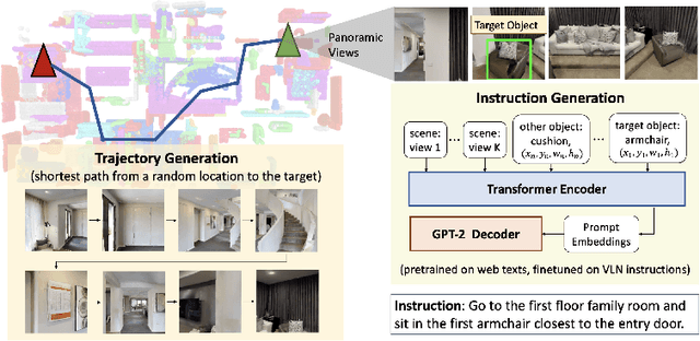 Figure 4 for Learning from Unlabeled 3D Environments for Vision-and-Language Navigation