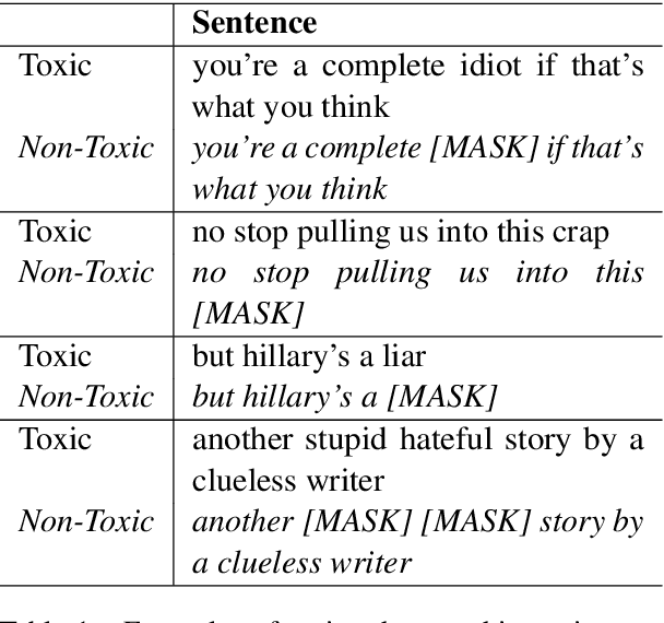 Figure 1 for Simple Text Detoxification by Identifying a Linear Toxic Subspace in Language Model Embeddings