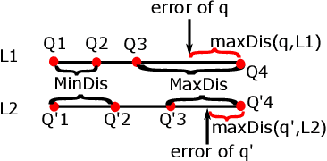 Figure 4 for LAQP: Learning-based Approximate Query Processing