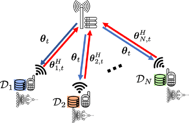 Figure 1 for Time-Correlated Sparsification for Communication-Efficient Federated Learning