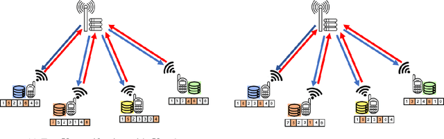 Figure 2 for Time-Correlated Sparsification for Communication-Efficient Federated Learning