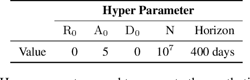 Figure 4 for Interpretability of Epidemiological Models : The Curse of Non-Identifiability