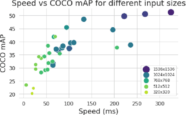 Figure 1 for Towards Unsupervised Fine-Tuning for Edge Video Analytics
