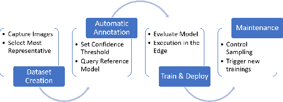 Figure 4 for Towards Unsupervised Fine-Tuning for Edge Video Analytics