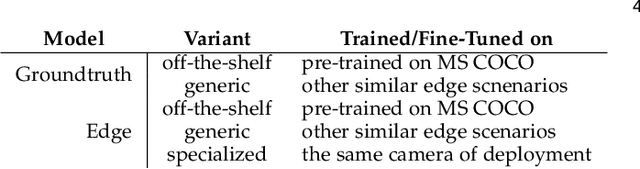 Figure 2 for Towards Unsupervised Fine-Tuning for Edge Video Analytics