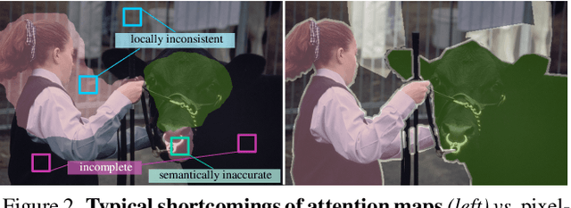 Figure 3 for Single-Stage Semantic Segmentation from Image Labels