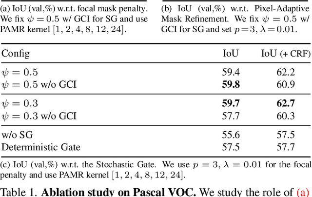 Figure 2 for Single-Stage Semantic Segmentation from Image Labels