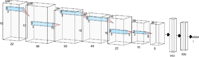 Figure 1 for Patient-Specific Seizure Prediction Using Single Seizure Electroencephalography Recording