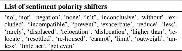 Figure 2 for Towards Quantifying the Distance between Opinions